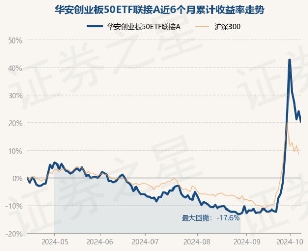 欧洲杯体育累计净值为1.2986元-开云(中国)Kaiyun·官方网站