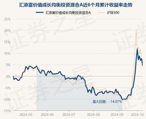 开yun体育网该基金钞票设立：股票占净值比92.26%-开云(中国)Kaiyun·官方网站