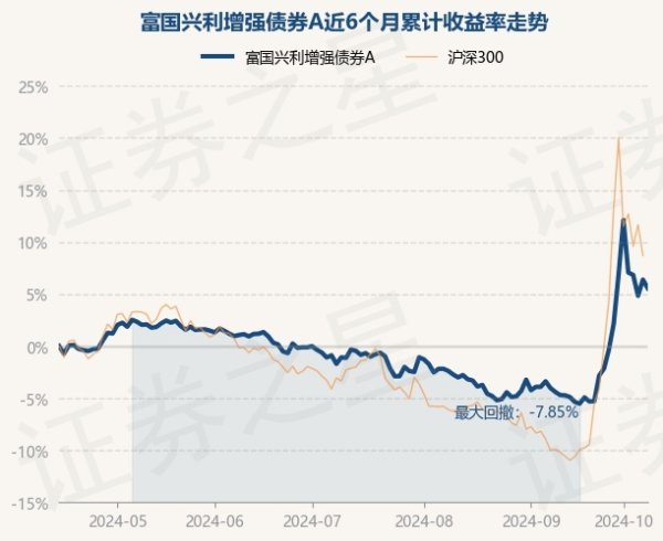 体育游戏app平台富国兴利增强债券A最新单元净值为1.4659元-开云(中国)Kaiyun·官方网站