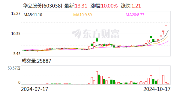 开云体育(中国)官方网站公司终了交易收入3.81亿元-开云(