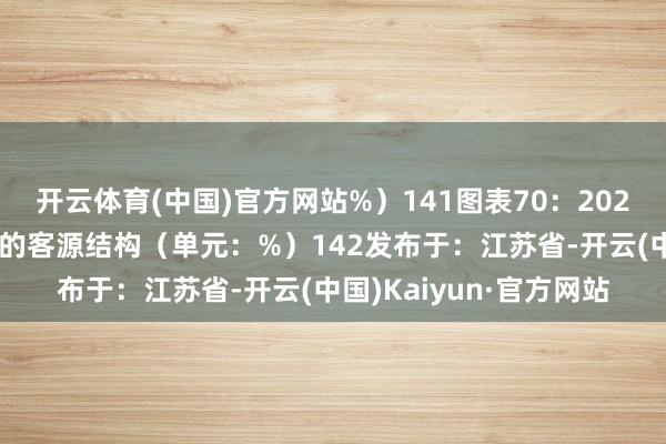开云体育(中国)官方网站%）141图表70：2025年浙江省